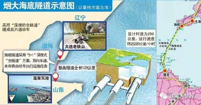 世界上最炫酷的27條海底隧道！_17